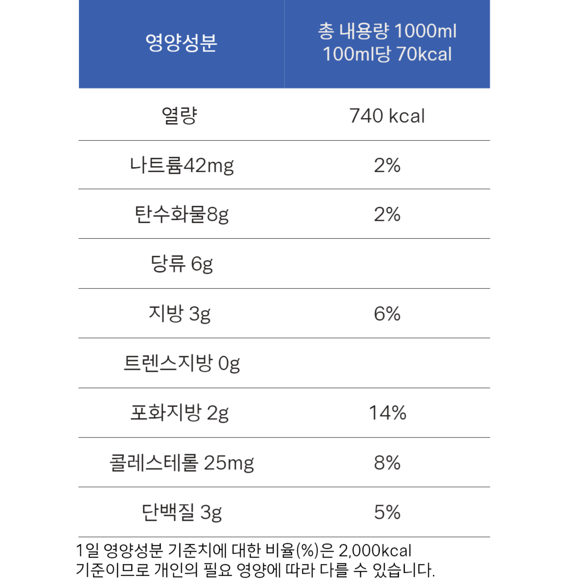 플레인 1000ml 영양성분-001.jpg